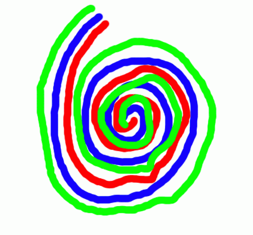 Spiraldrehung